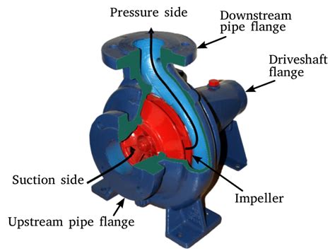 centrifugal pump for oil|types of centrifugal pump mechanisms.